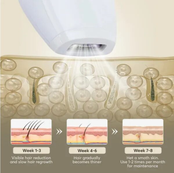 Professional Laser Epilator IPL Hair Removal Body Bikini Leg Depilatory Devic 900,000 Flashes 5 Levels Epilator Painless Electric Epilator Machine - Image 9